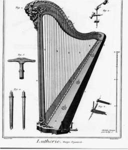 Harpe (Dictionnaire de Musique de Diderot)