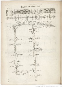 Raoul Feuillet : une page de « L'Art de décrire la Danse »